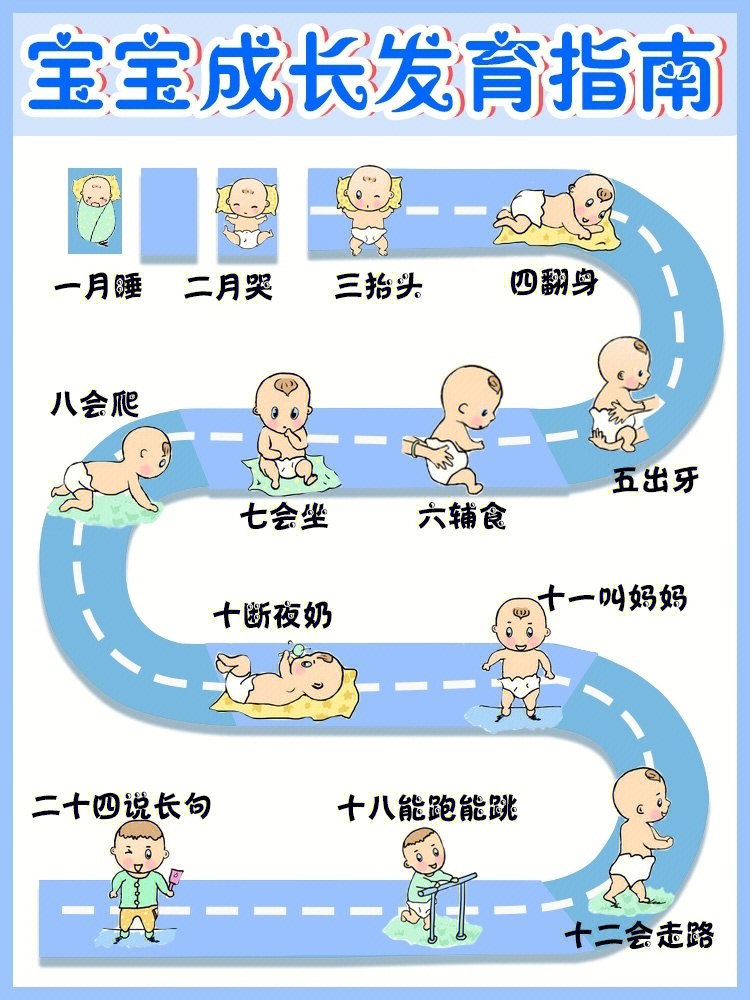 四周岁发育迟缓对照表图片