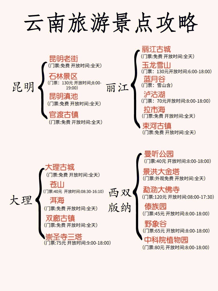 云南风景真的很美,必去景点有:云南石林,丽江古城,束河古镇,玉龙雪山