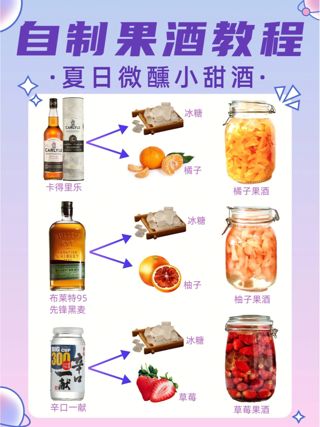 自制果酒教程夏日微醺小甜酒