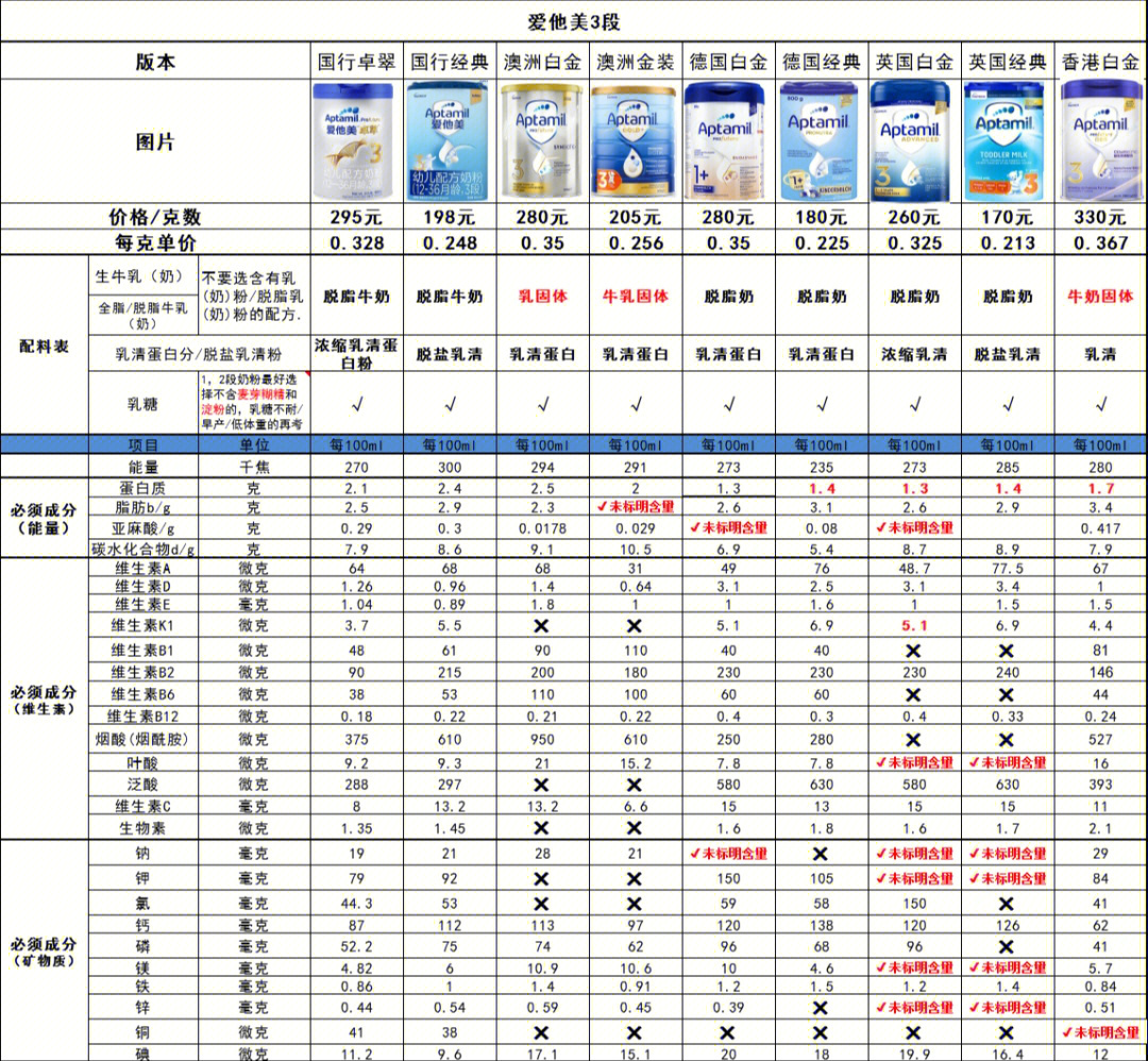 爱他美成分表图片