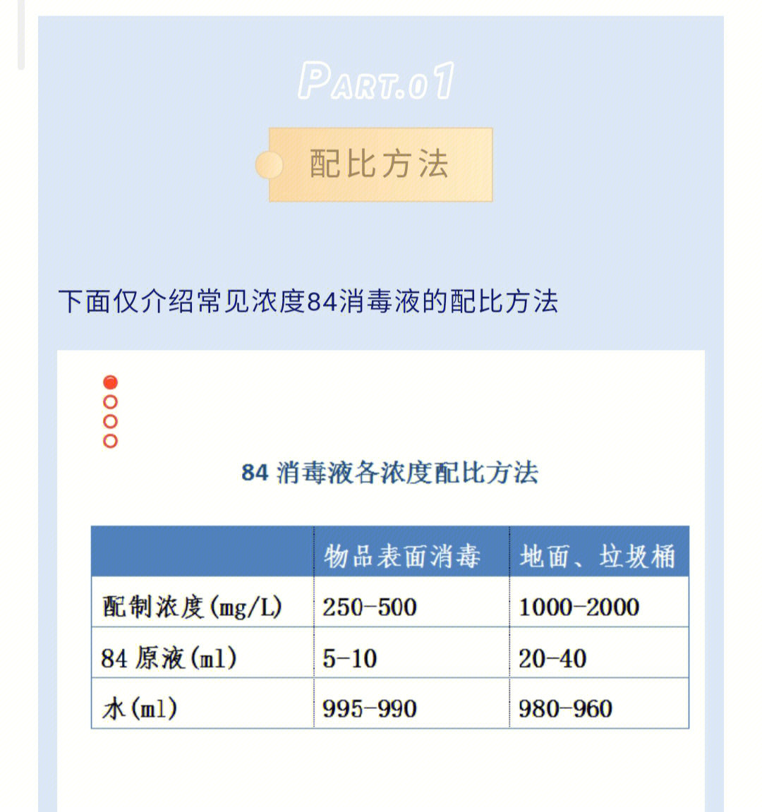 疫情防控丨84消毒液的配比及使用方法