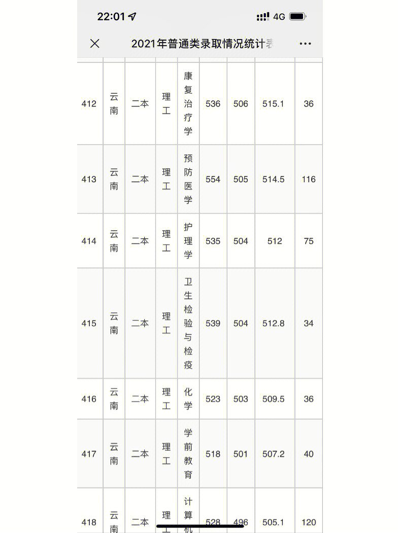 大理大学录取分数线图片