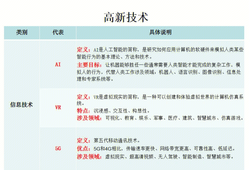 中国新四大发明:高速铁路,扫码支付,共享单车,网络购物 