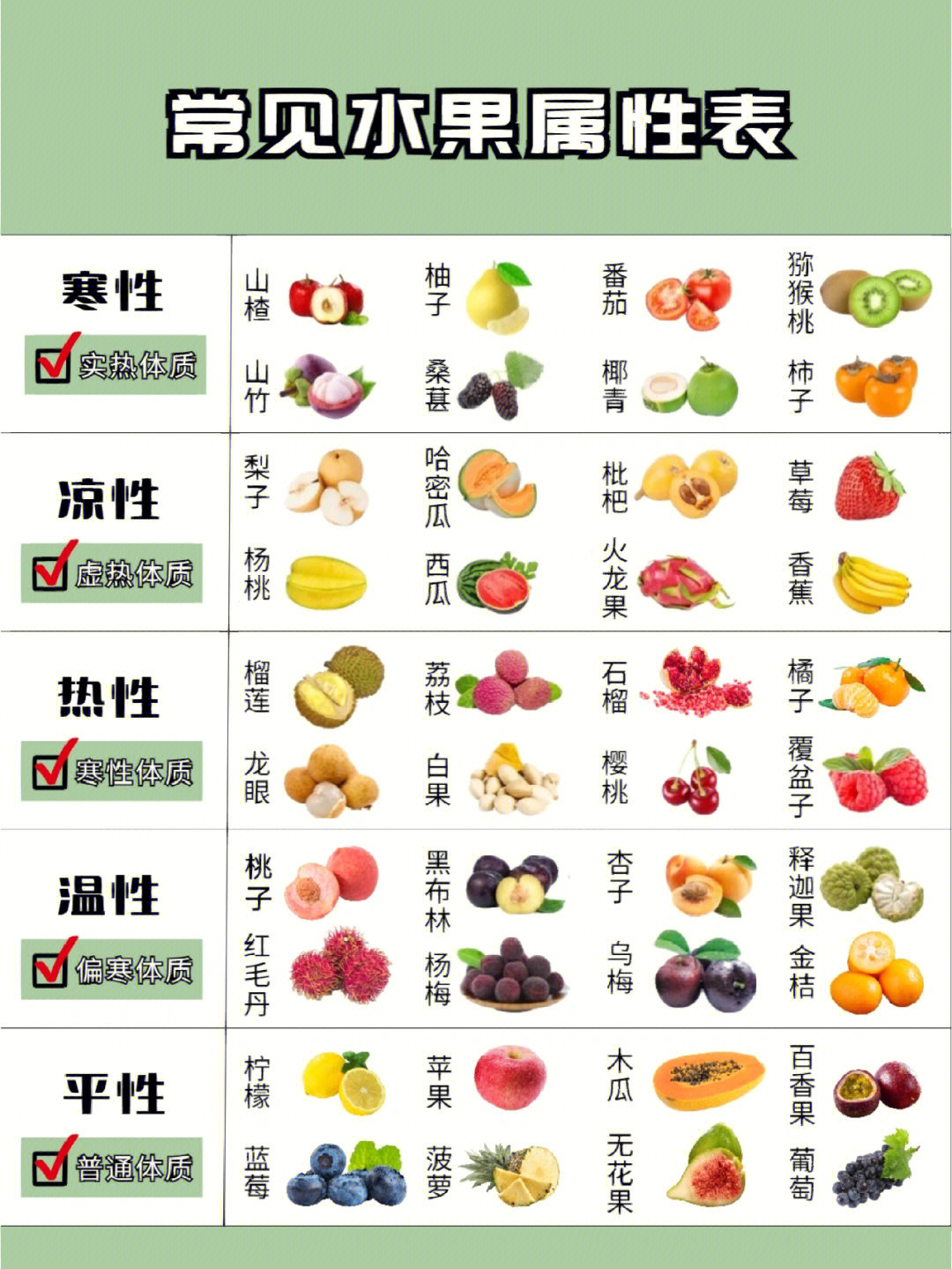 水果属性一览表及图图片