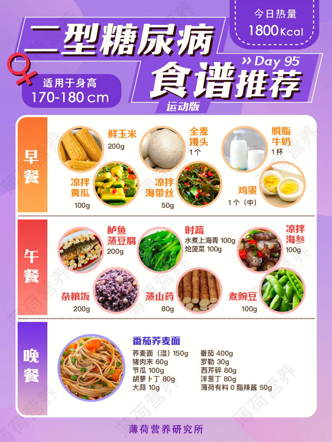 糖尿病人主食食谱大全图片