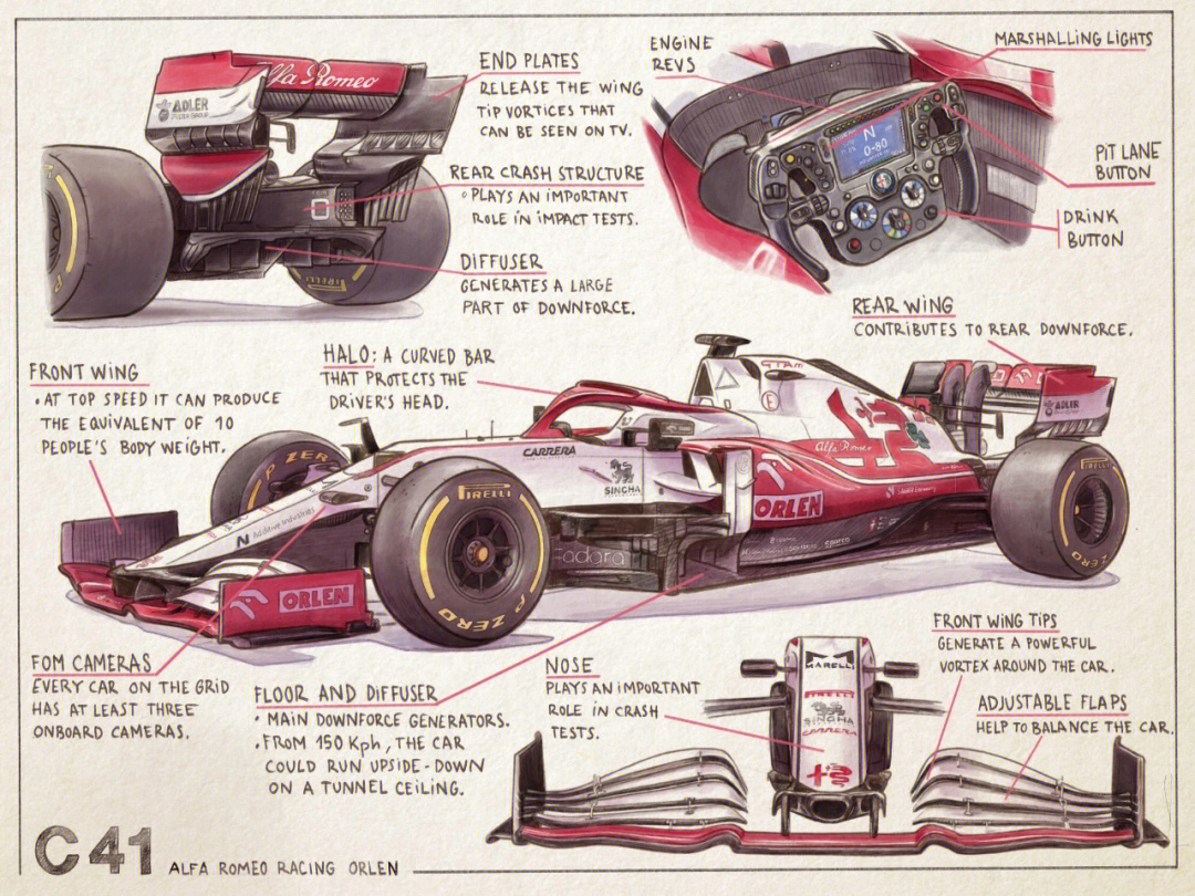 f1赛车详细结构图图片