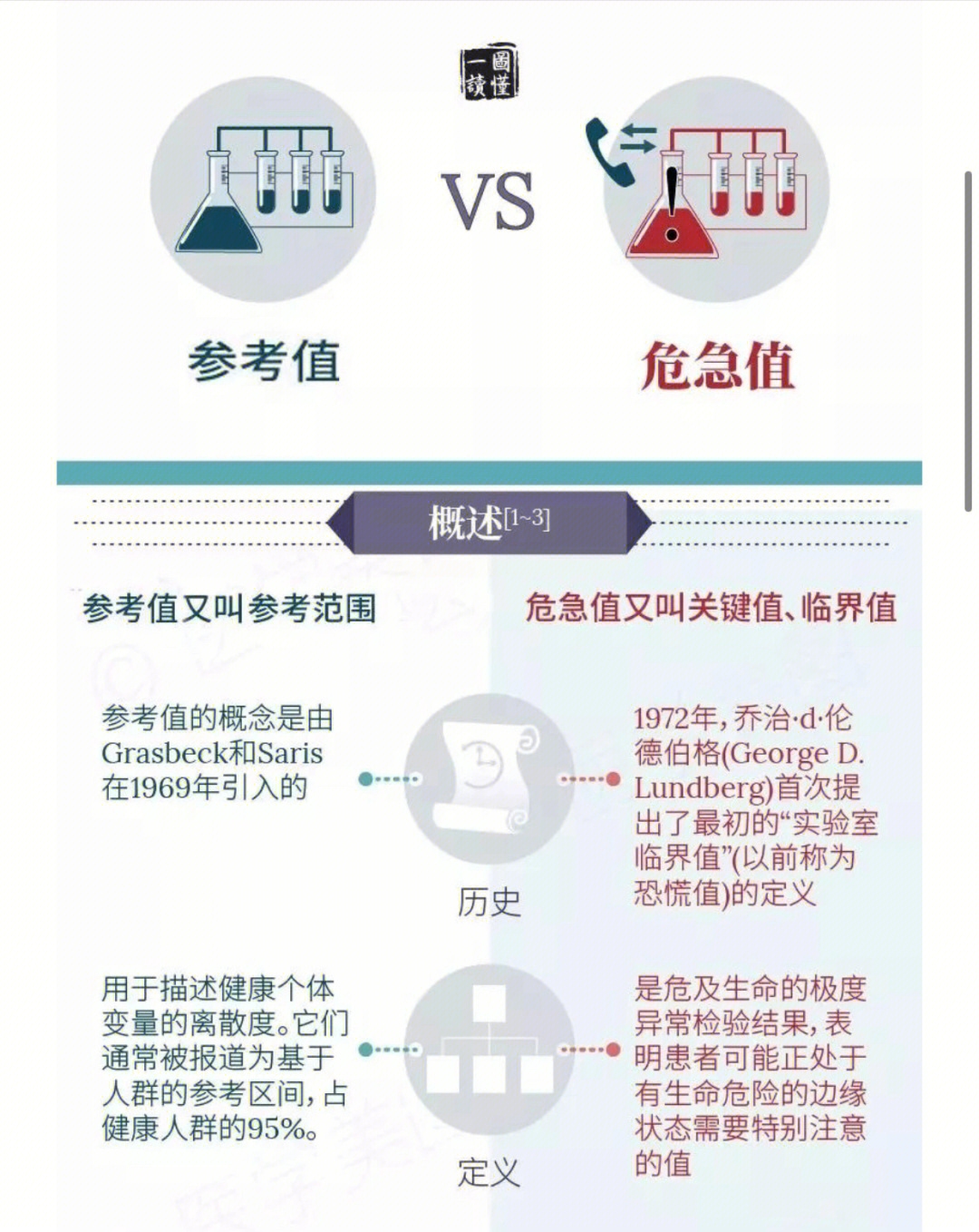 血钾危急值图片