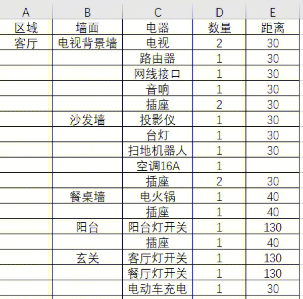 新房装修预留插座清单图片