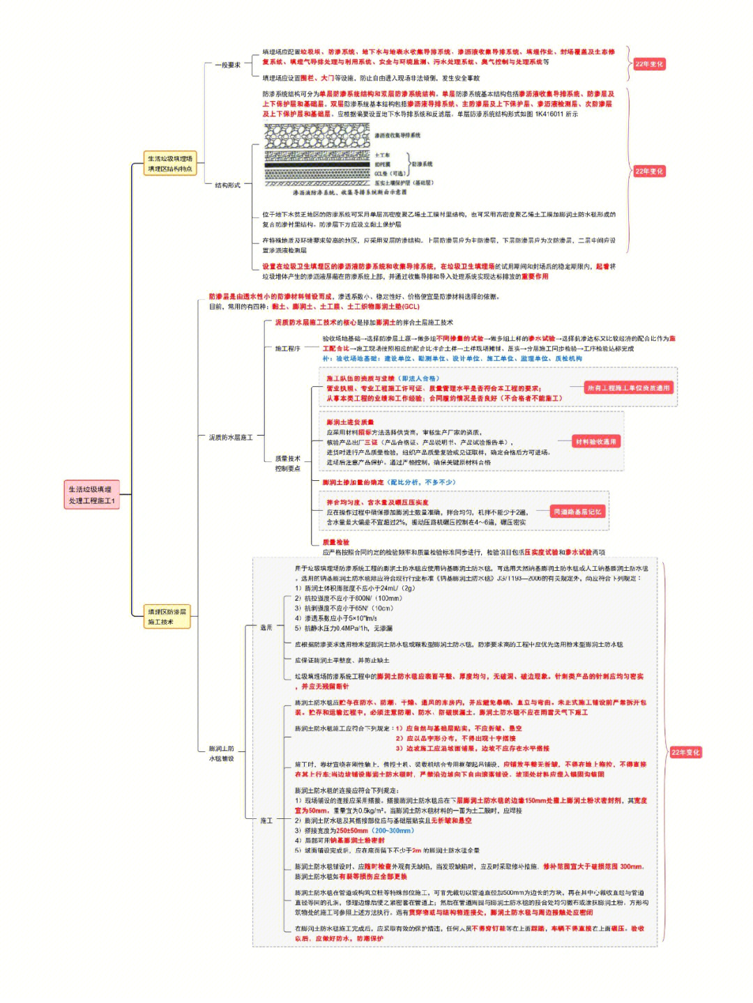 一建市政思维导图下载图片