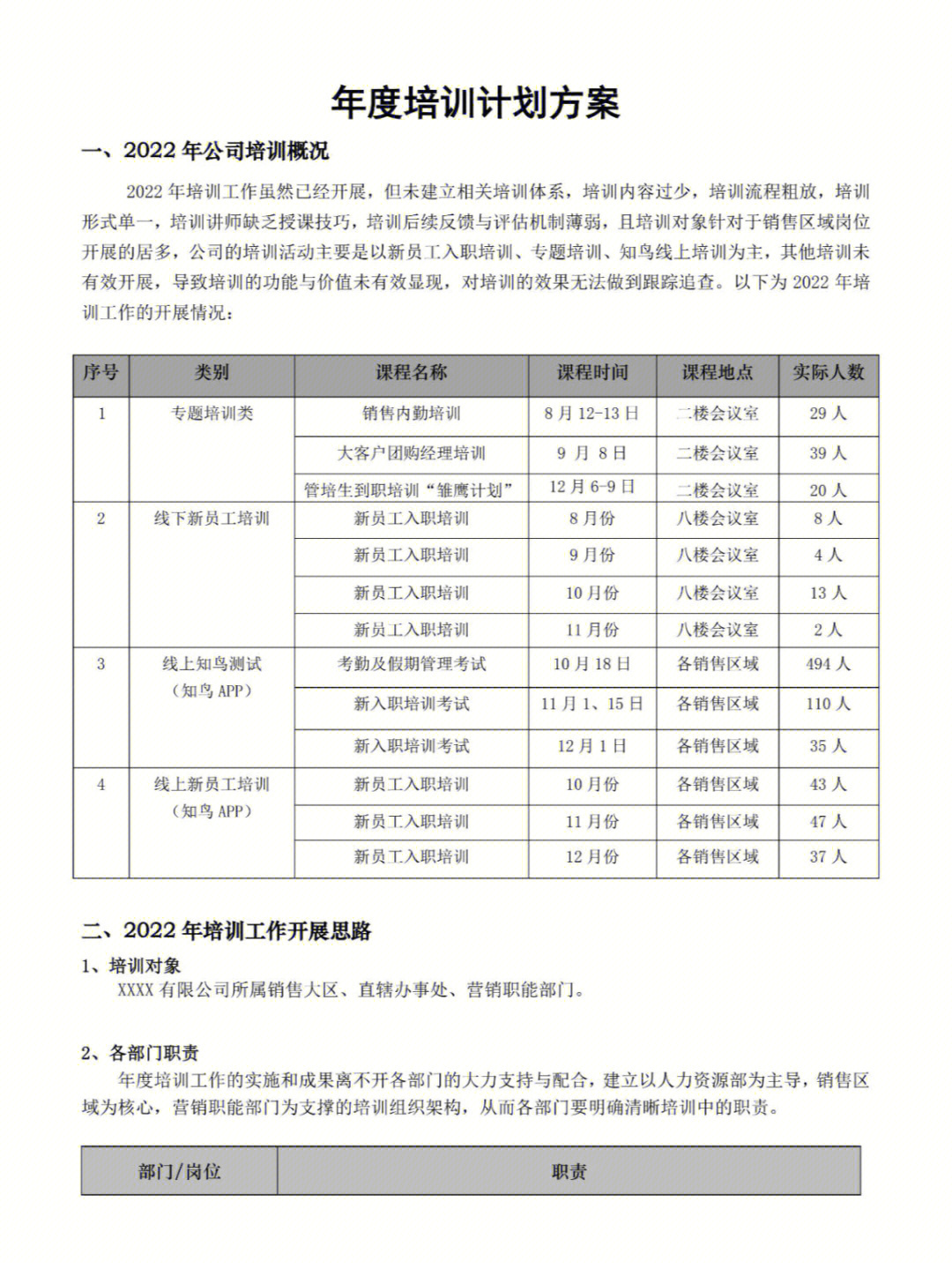 年度培训计划实施方案