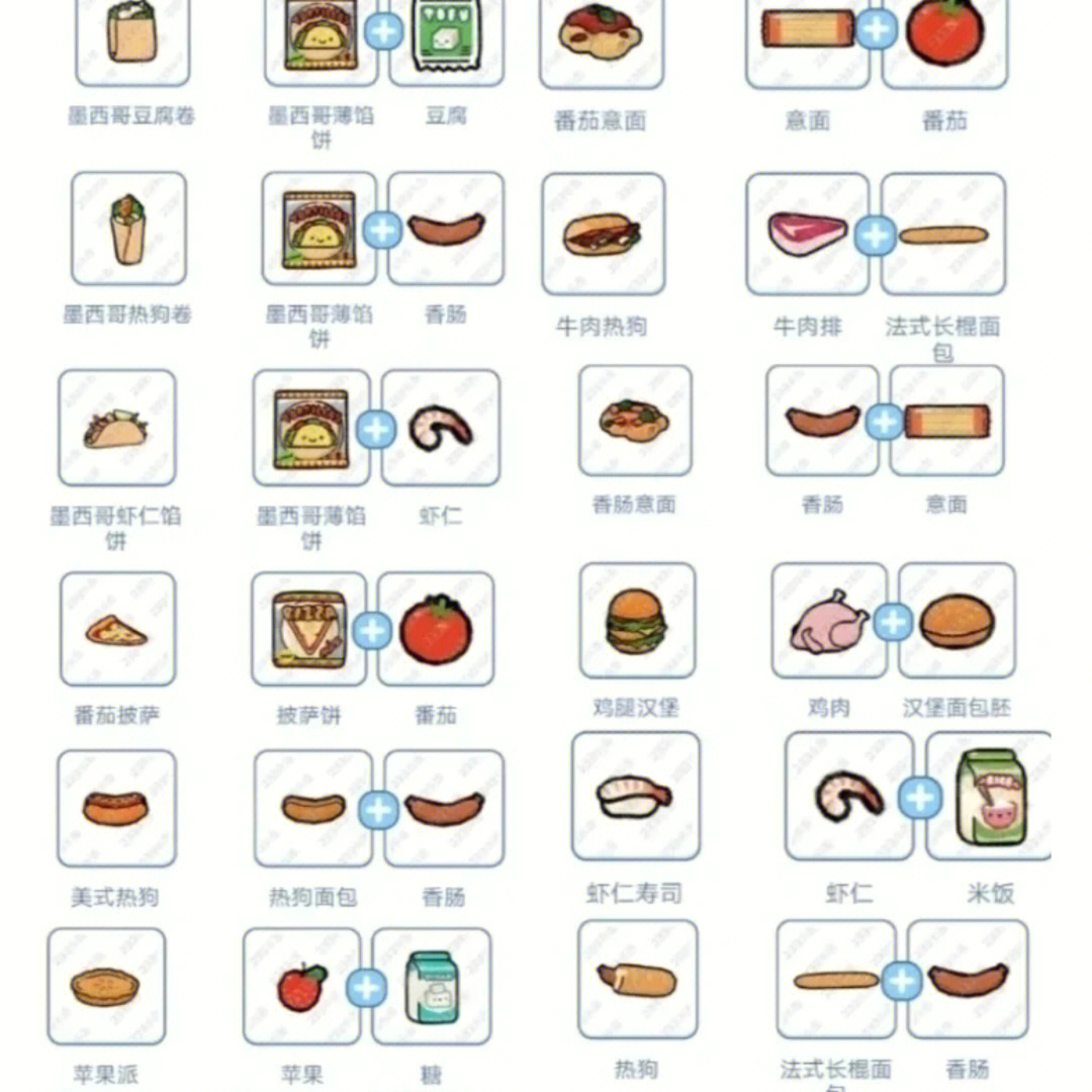 托卡世界食物合成表图片
