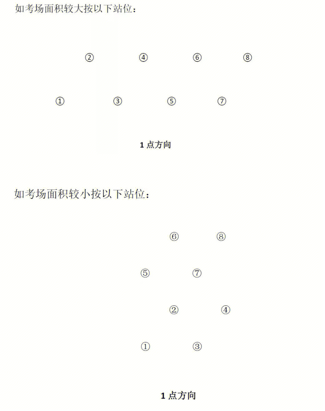 舞蹈队形编排图18人图片