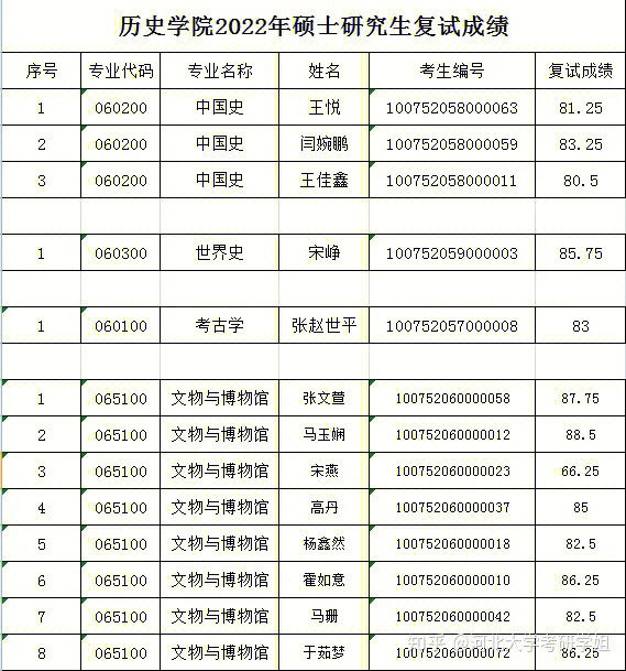 今年科目_2023年mba考试科目_科目考试计划公布