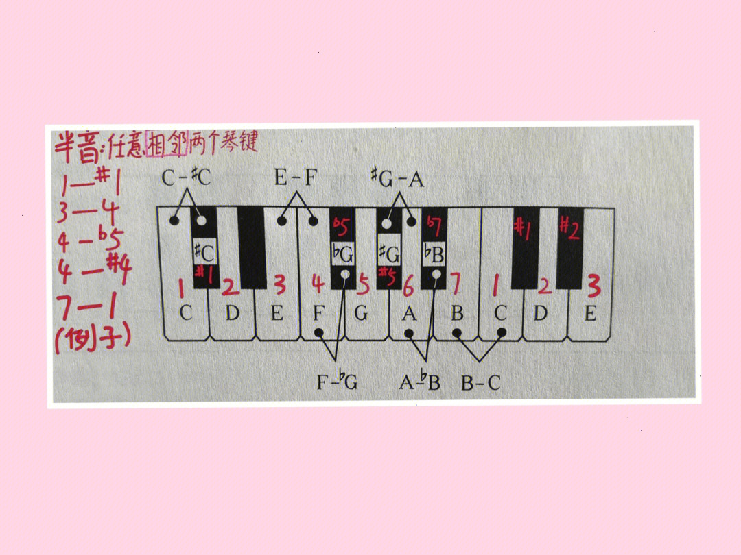 钢琴等音表图片