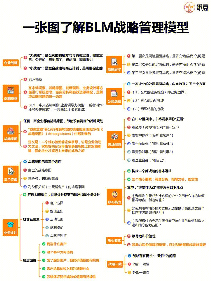 业务设计等方面进行系统思考,务实分析和有效资源调配,是解决战略问题