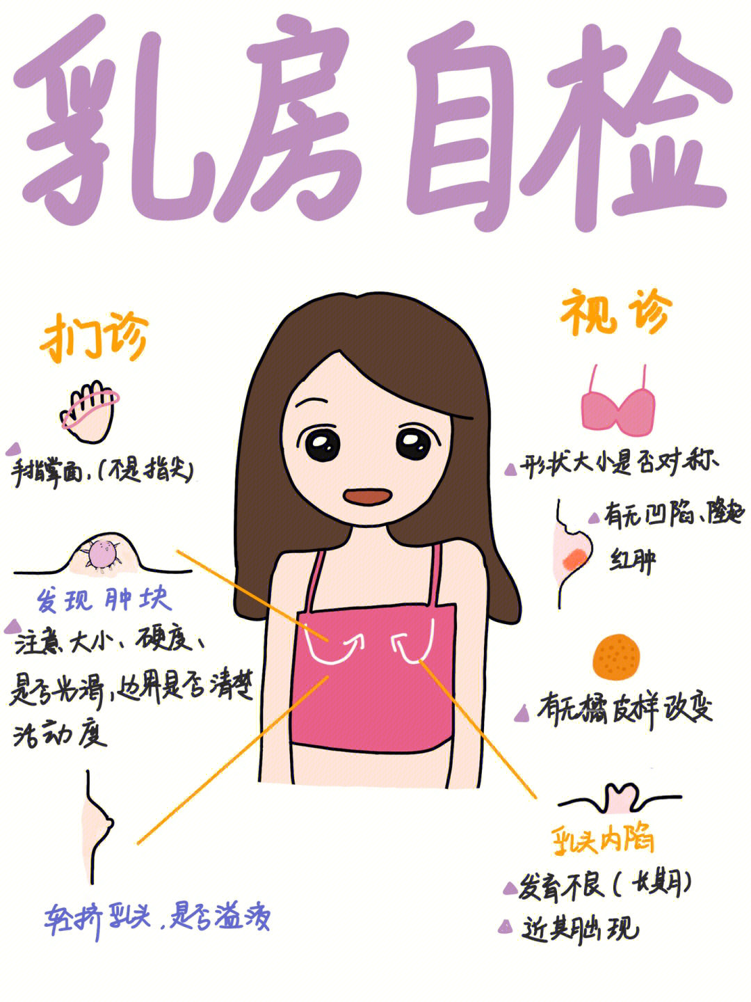 乳房自检方法图片