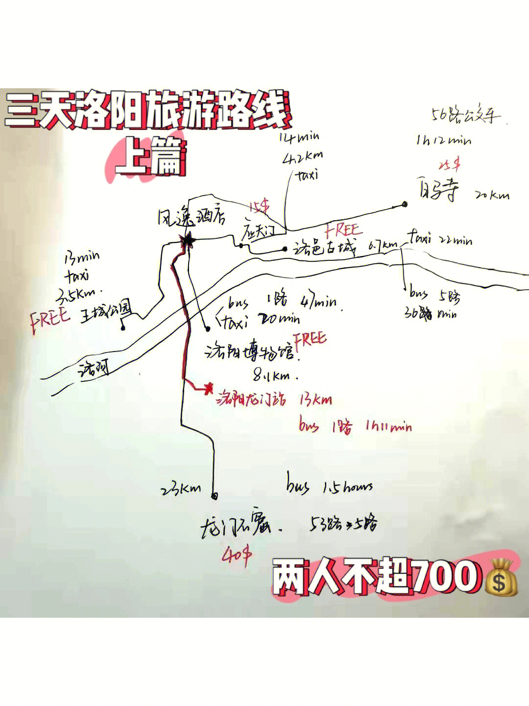 学生暑假去哪玩洛阳两人三天游玩攻略上