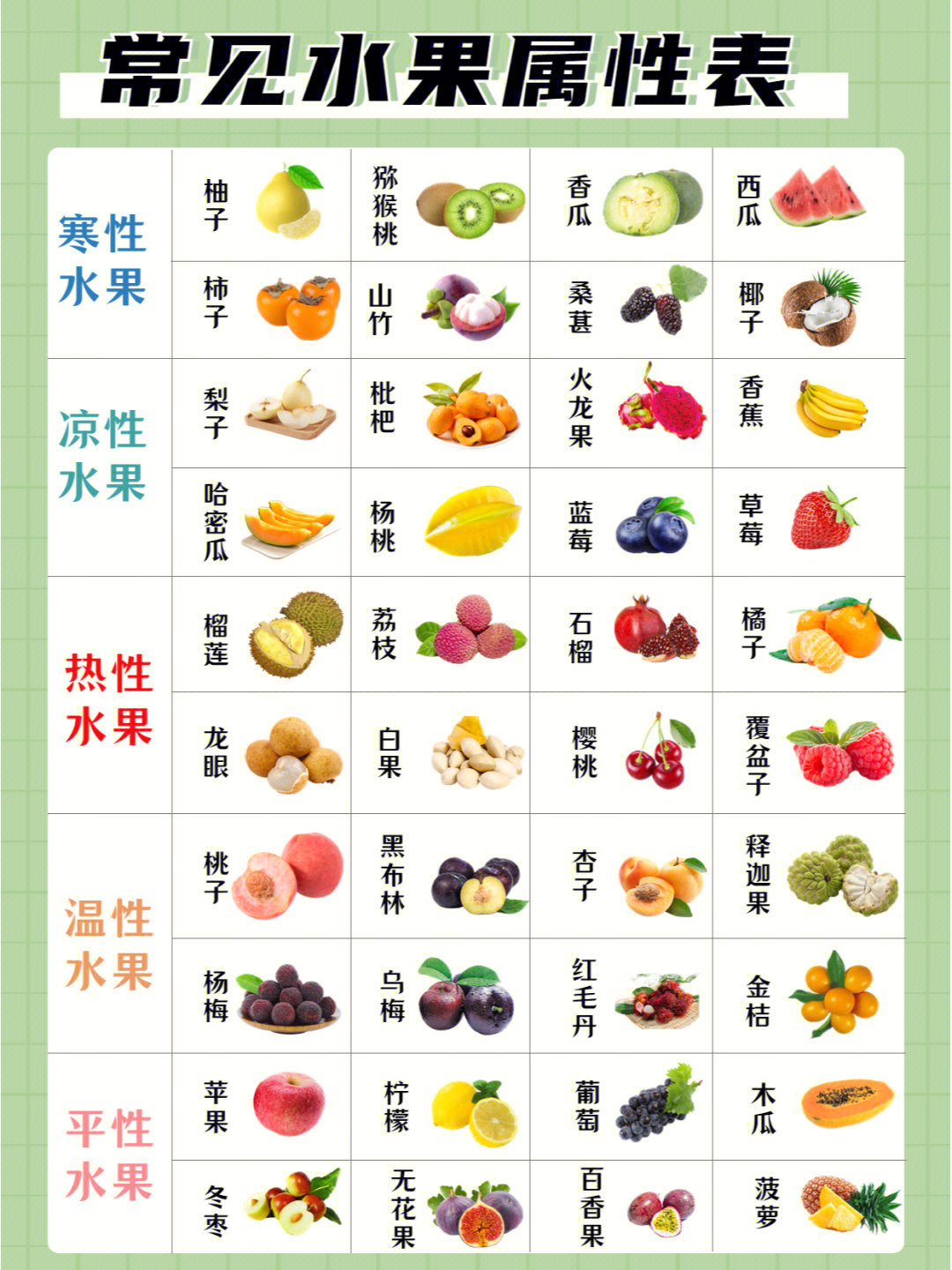 水果属性一览表及图图片