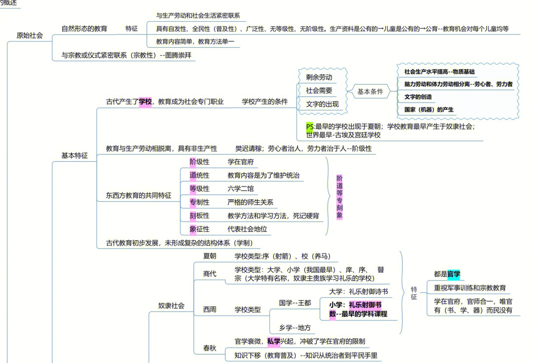 论教养课文思维导图图片