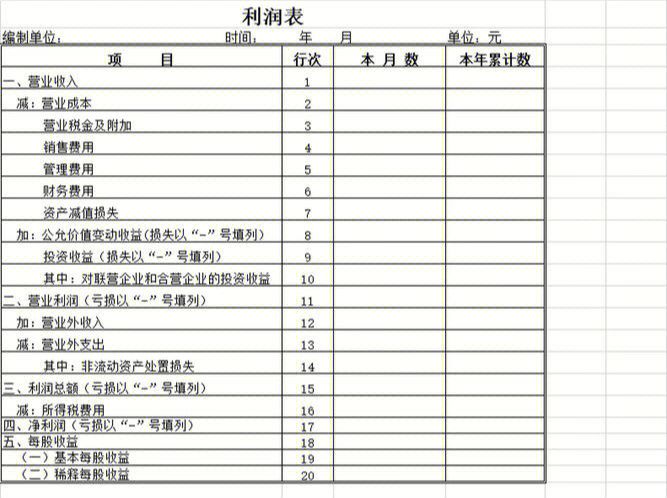 财务报表之利润表