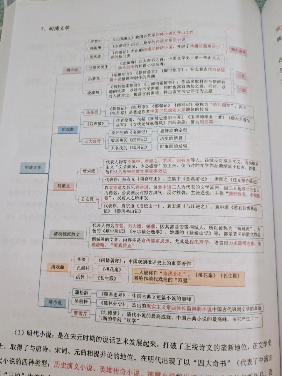 宋明理学知识框架图图片