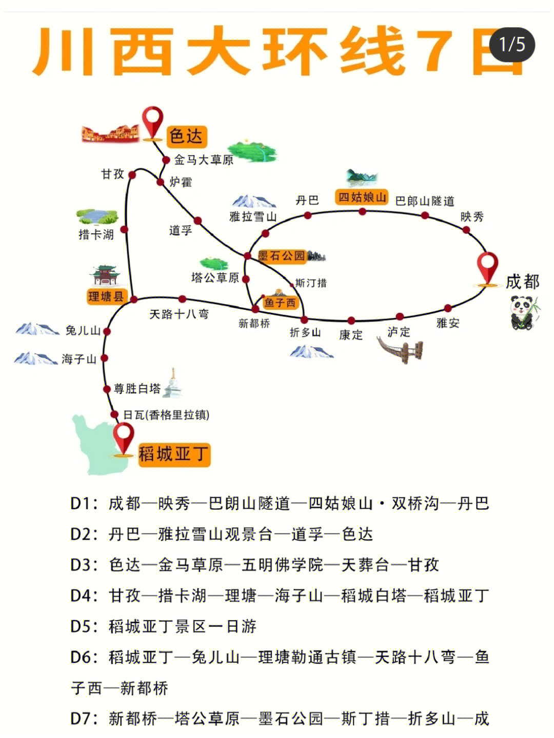 川西大环线级攻略点赞收藏