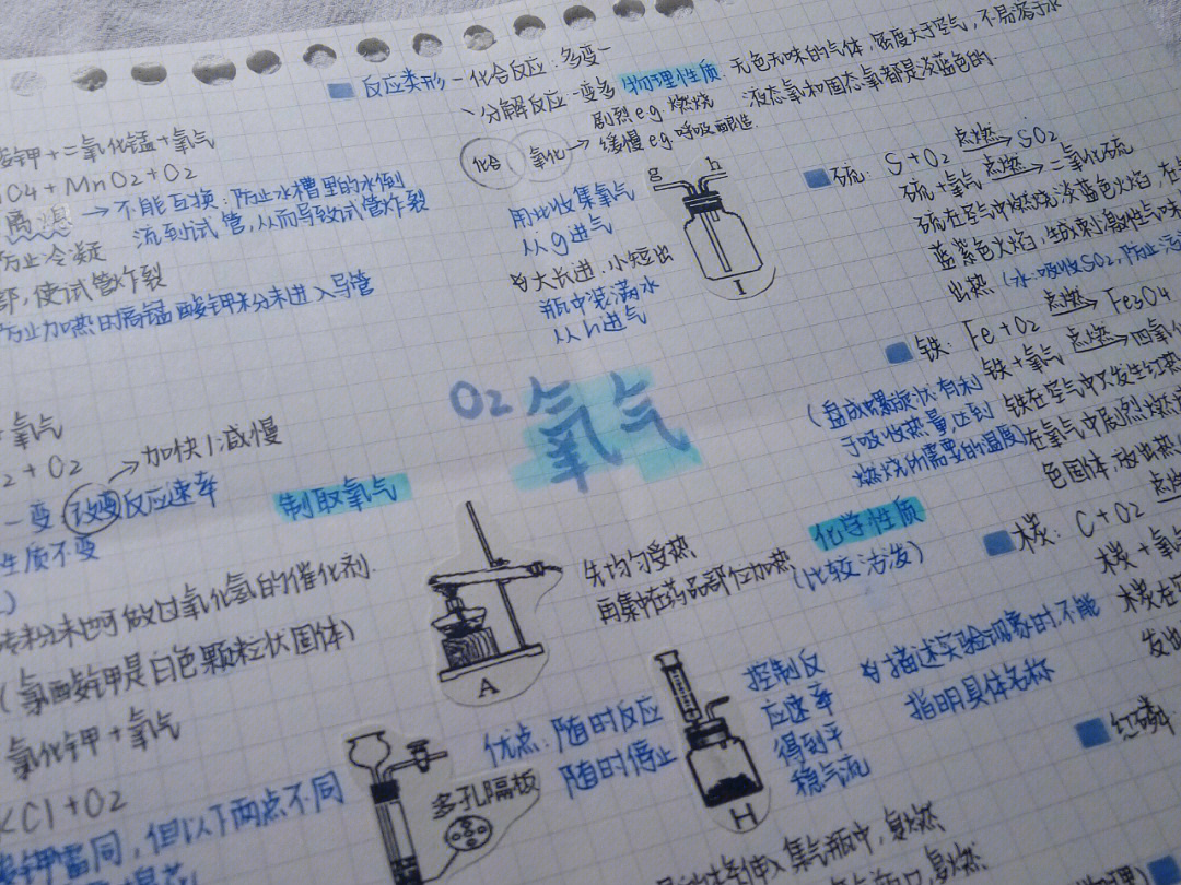 化学空气思维导图手写图片