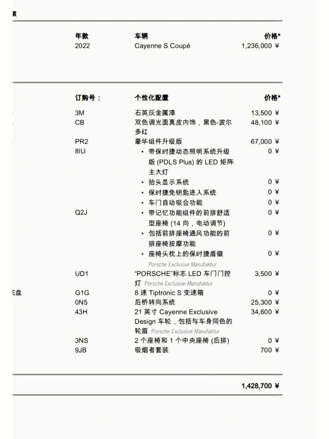 2019款卡宴选配价目表图片