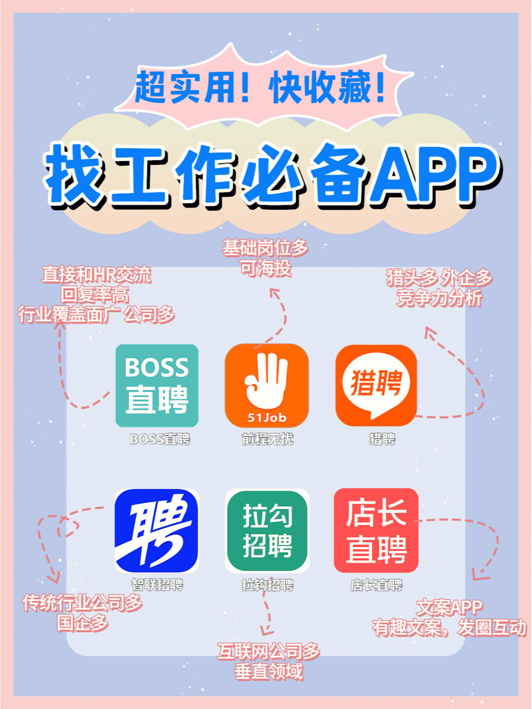 找工作app盘点建议收藏对比出你的需要