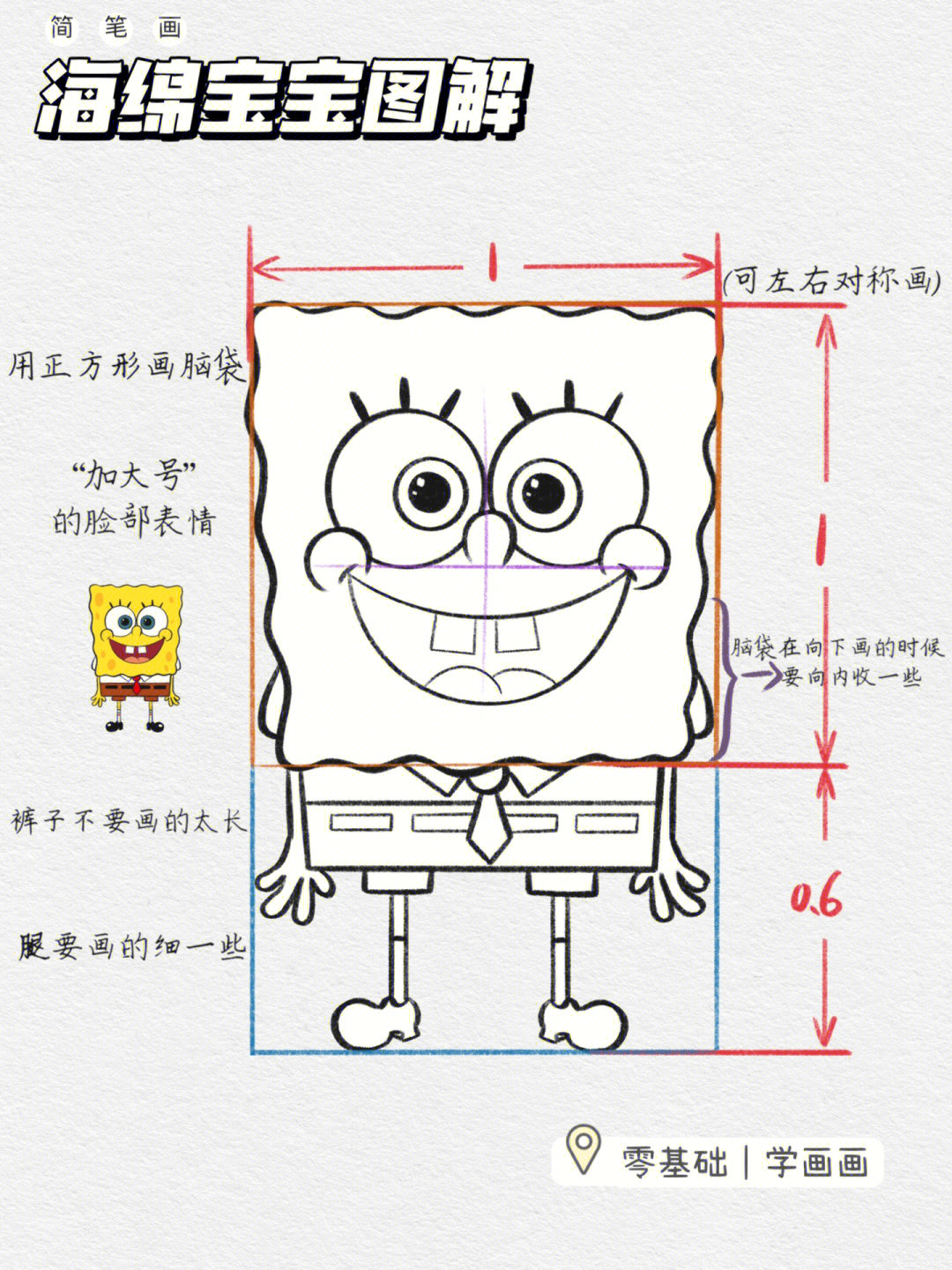 海绵宝宝图解