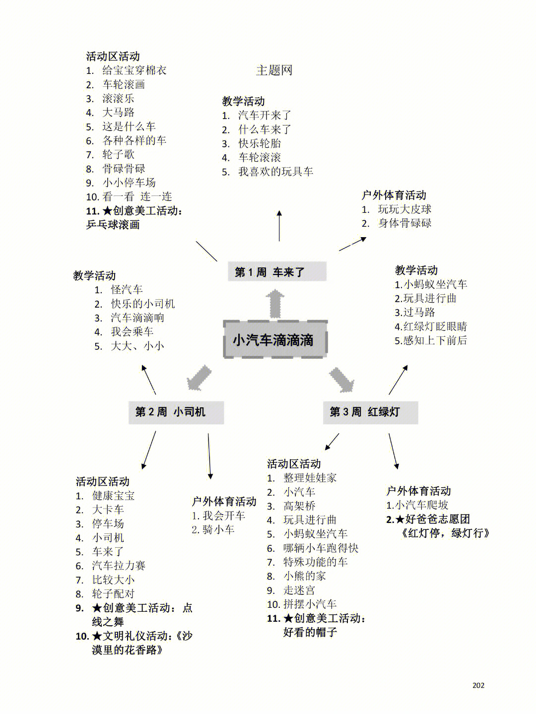 主题网络图马路上的车图片