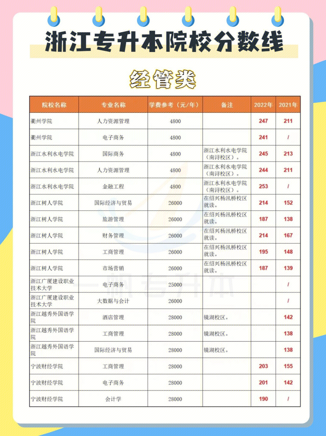廣西民族大學(xué)分?jǐn)?shù)線_2007年廣西高考分?jǐn)?shù)線 廣西民族大學(xué)_廣西民族大學(xué)清邁大學(xué)