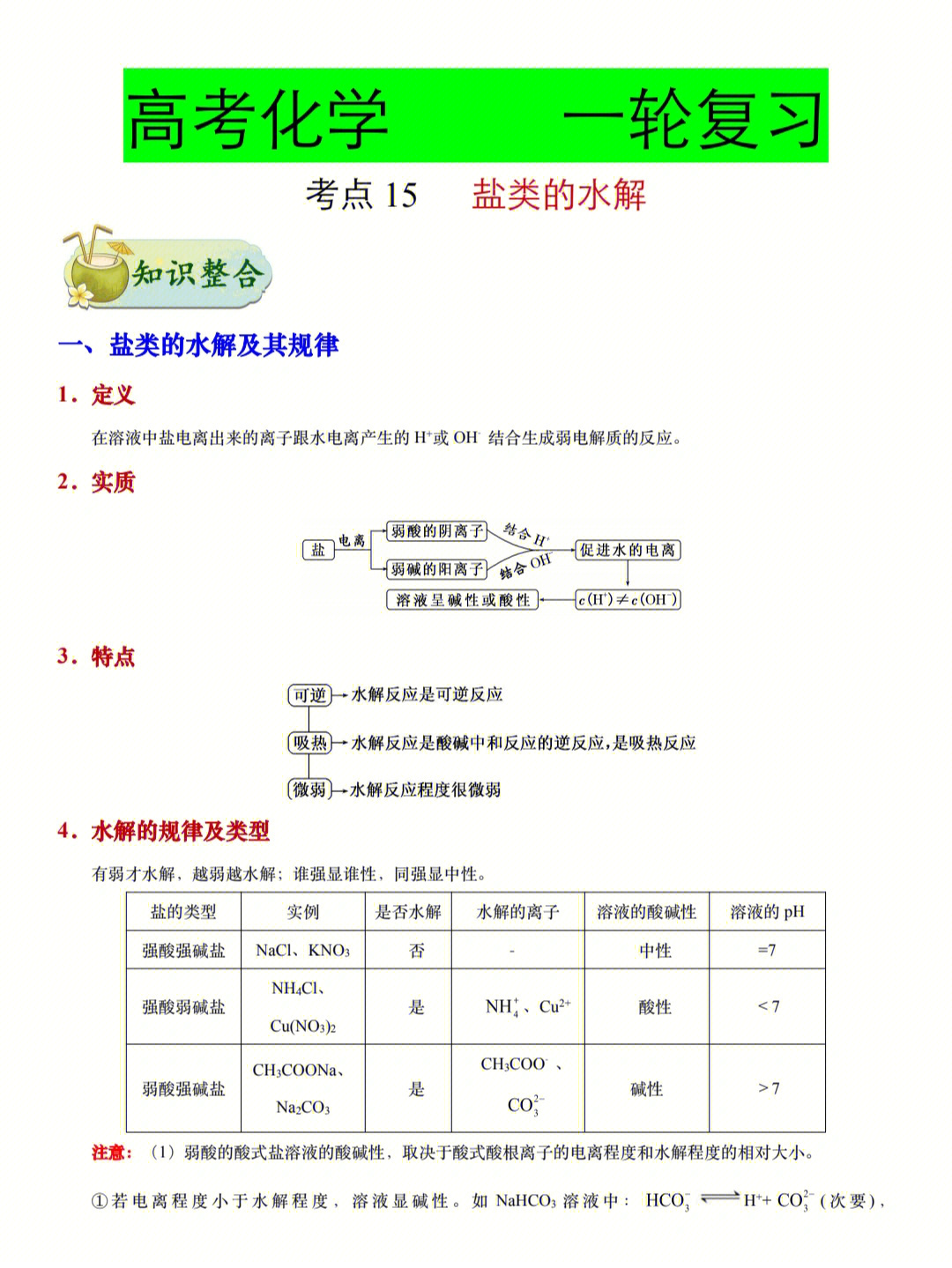 盐类水解图片