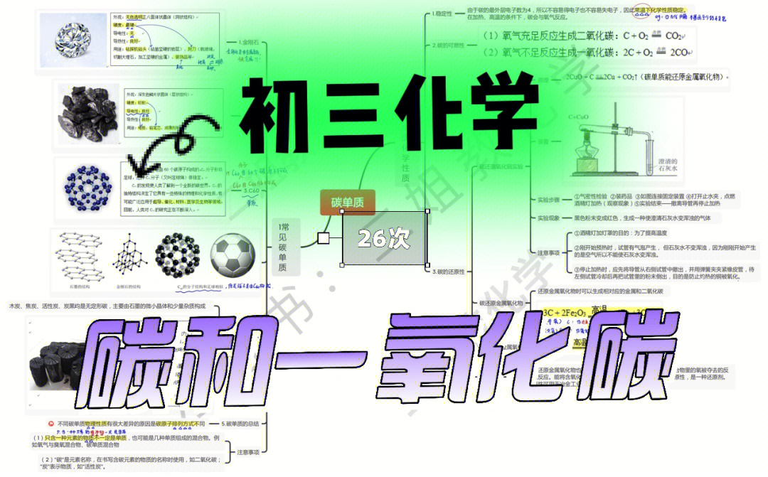 碳氧平衡思维导图图片