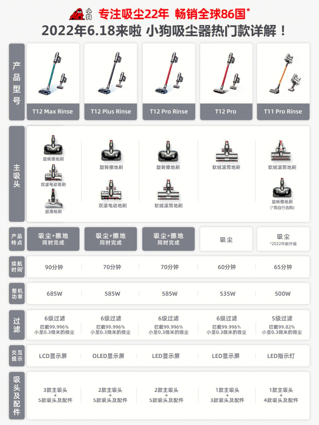 亿力家用吸尘器说明书图片