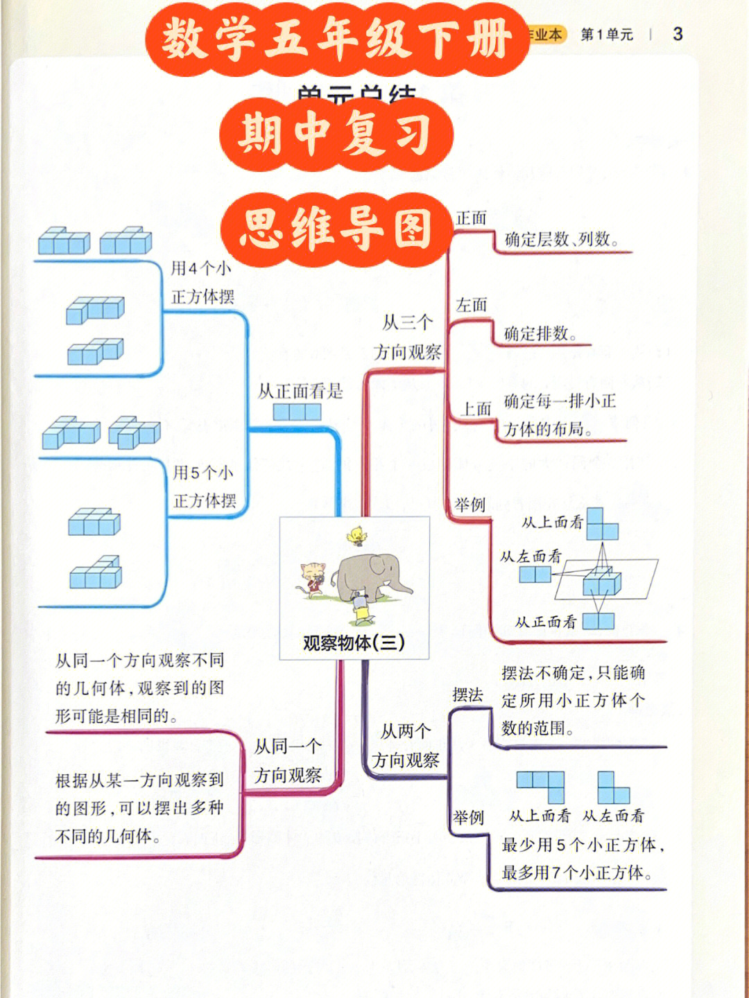 数学五年级下册期中复习思维导图