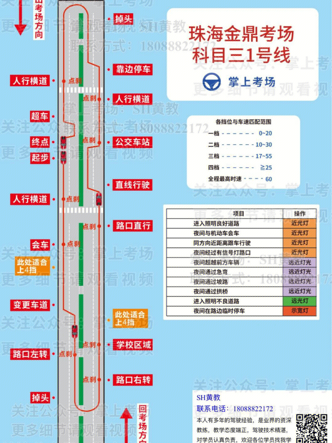 2021年九里科三路线图图片