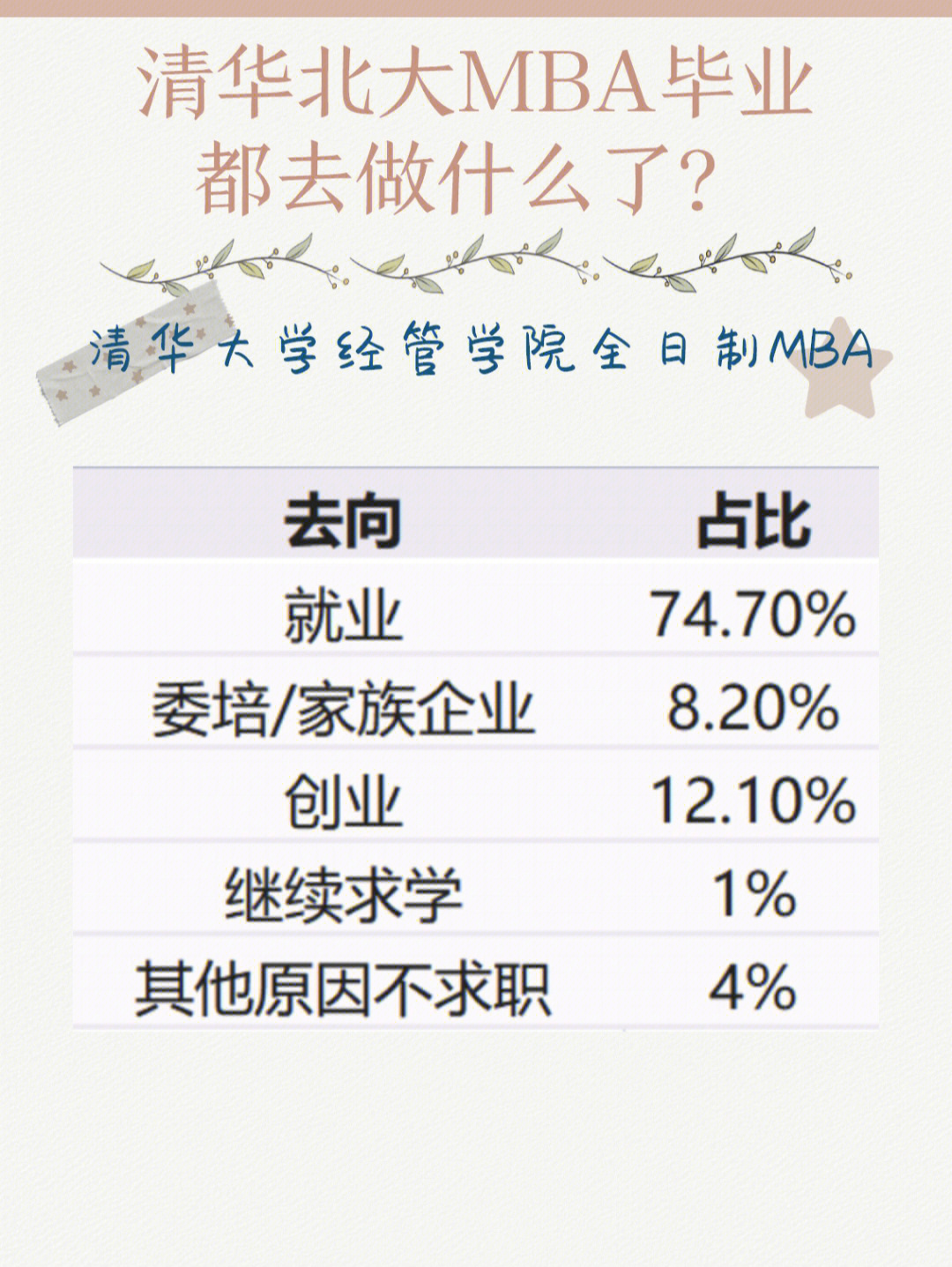 清华北大mba毕业生就业数据分析