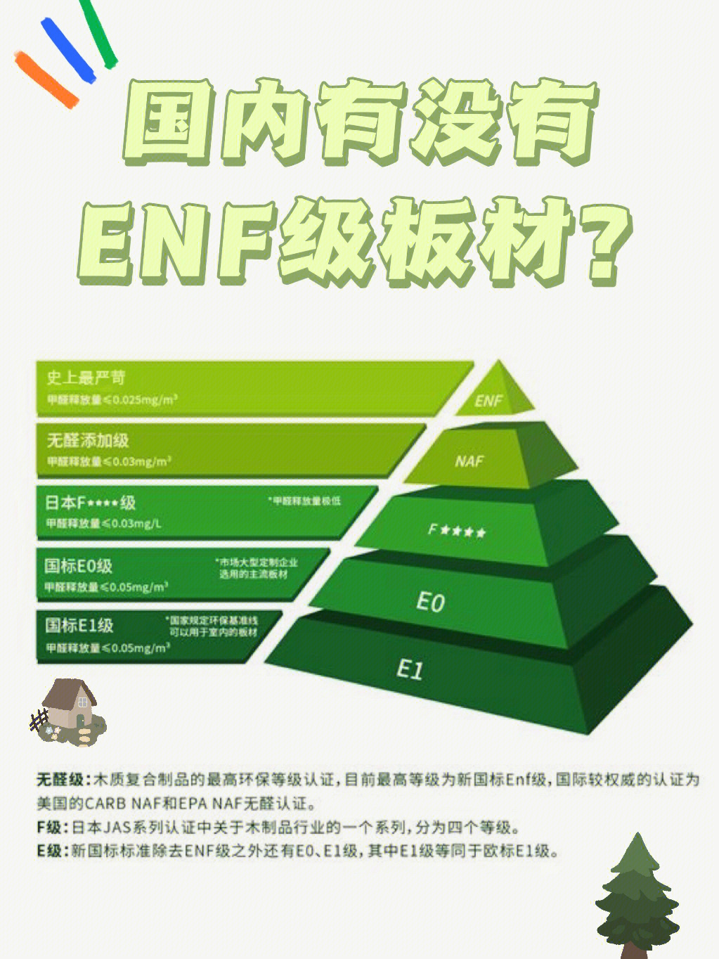 能看到不少品牌宣传enf级板材了这意味着,以后选择板材时认准新国标