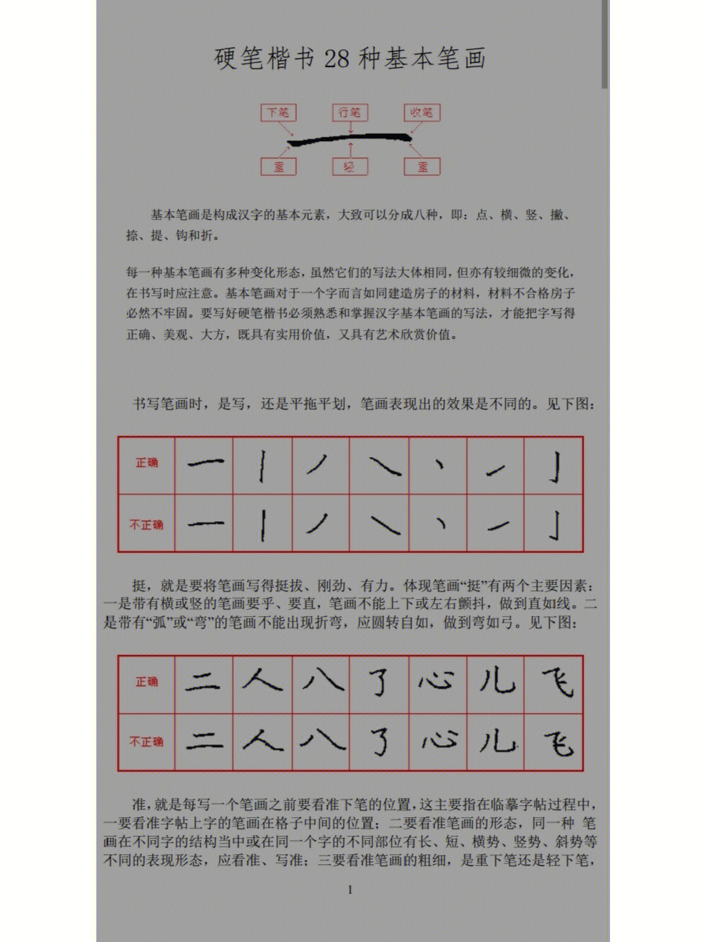 硬笔楷书28种基本笔画