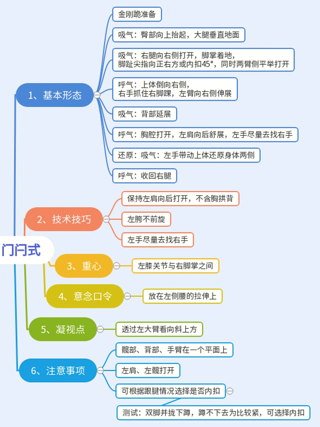 门闩式梵文图片