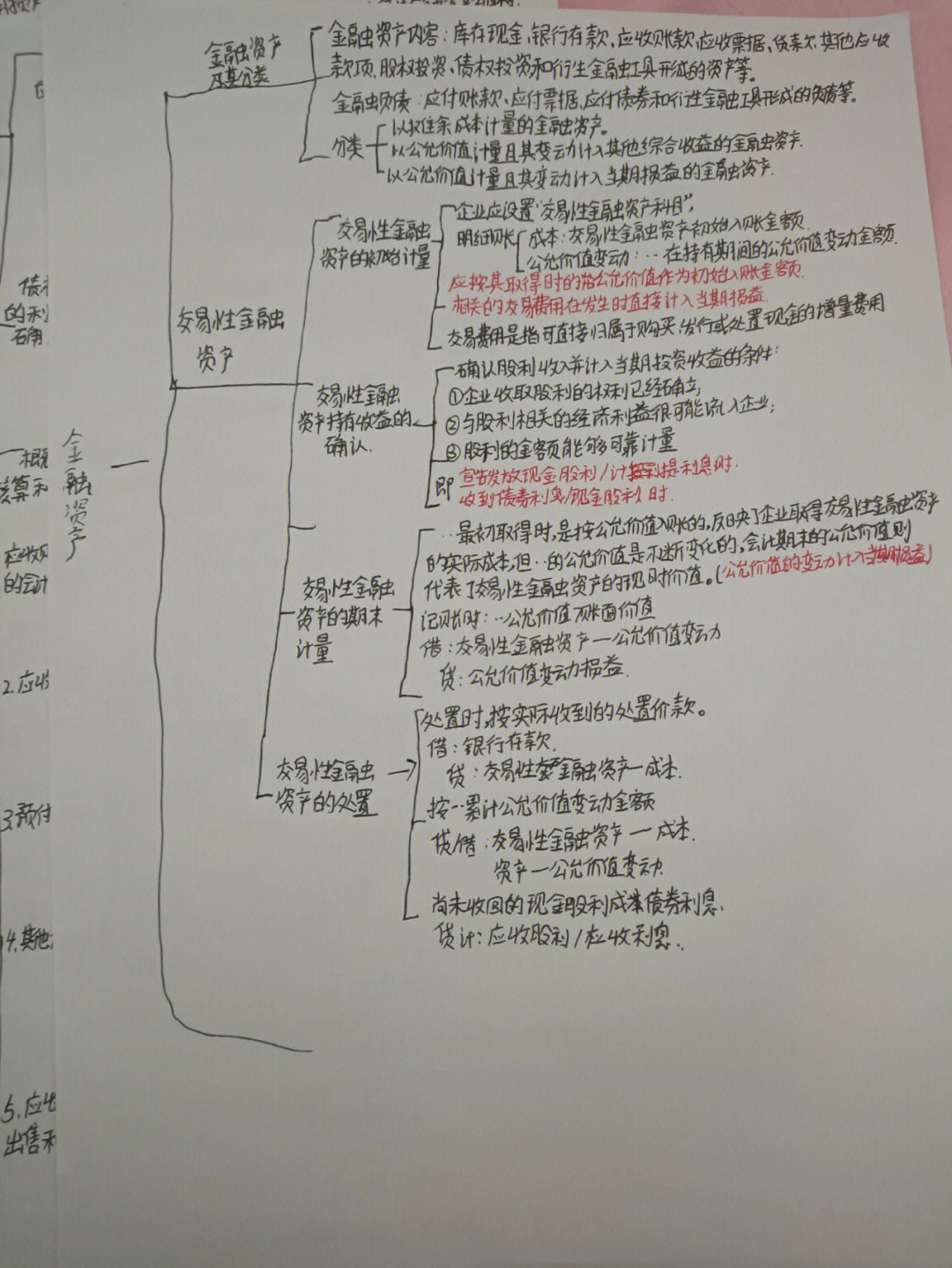 长期债券投资思维导图图片