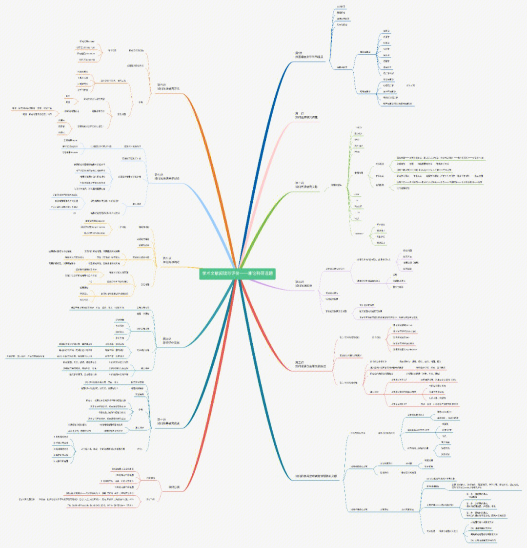 毕业论文思维导图图片