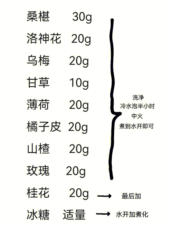 酸梅汤的配料表图片