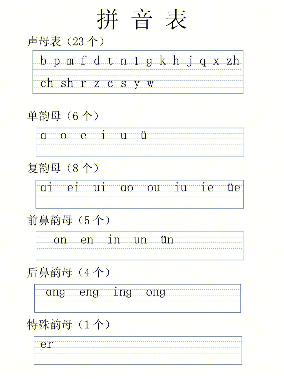 汉语拼音表格模板图片