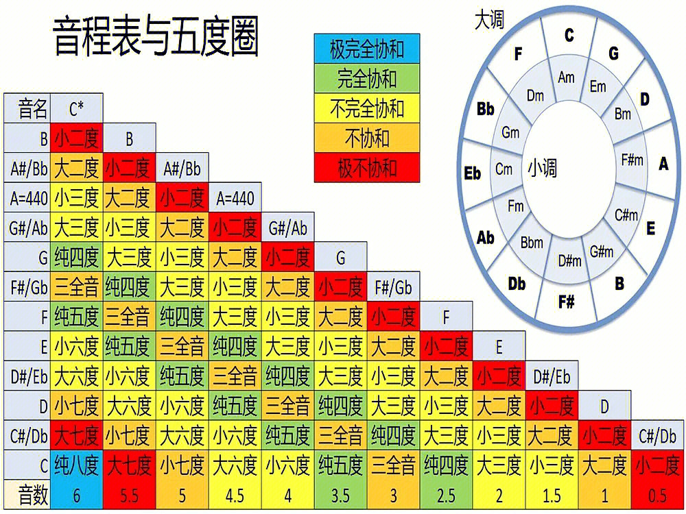 男声音域表图片