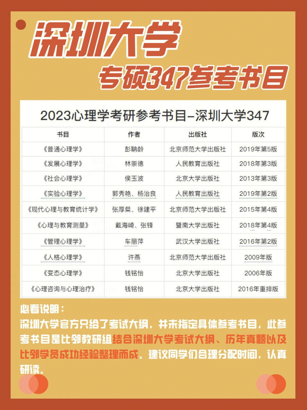 23心理学考研深圳大学专硕347参考书目