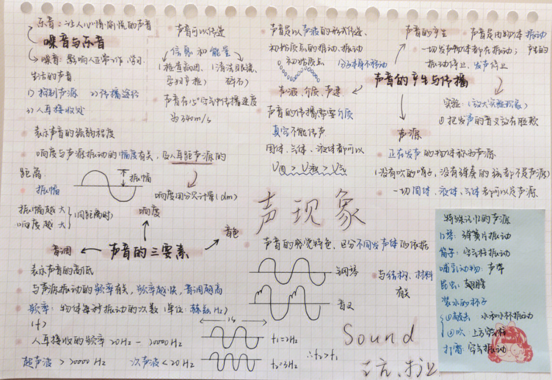 九年级物理声学思维导图03