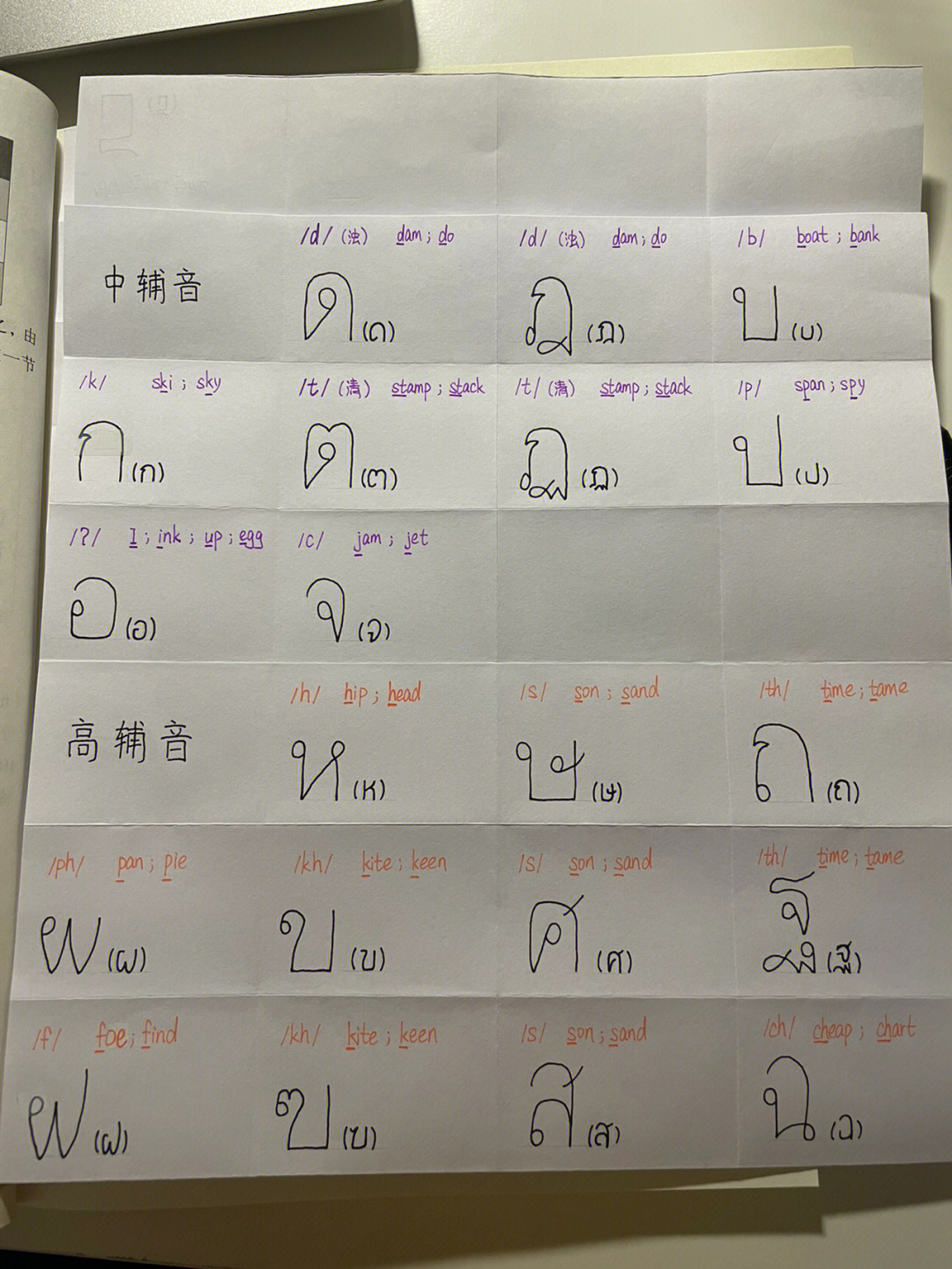 泰语自学泰语真的是先难后简单对不对