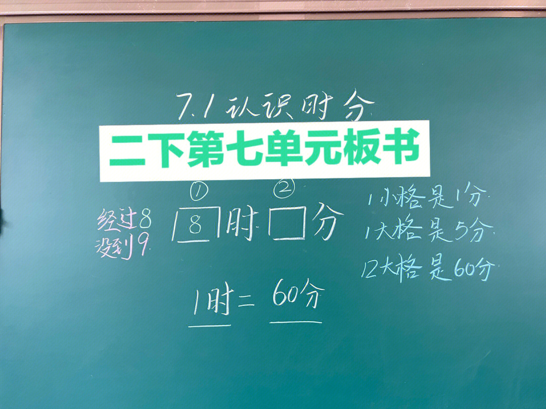 小学数学二年级下册第七单元教学板书